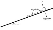 ball on inclined plane