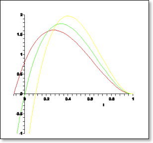 velocity curves, family of, trajectory planning
