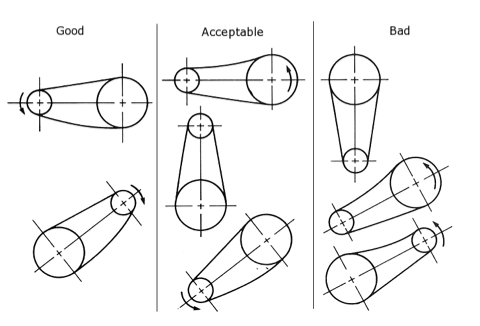 chain_layout